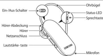Ein-/Aus-Schalter Hörer-Abdeckung Hörer Netzanschluss Lautstärke- taste Ohrbügel Status-LED Sprechtaste Mikrofon