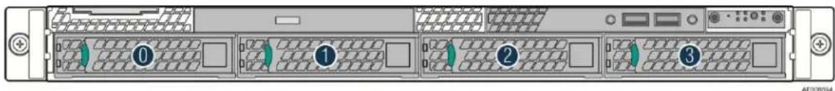 Diagram of a server rack with labeled ports and connectors, showing numbered positions (0, 1, 2, 3) for system configuration.