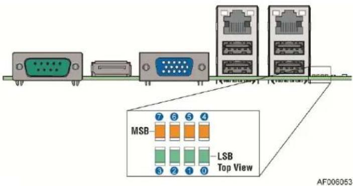 MSB LSB Top View AF006053
