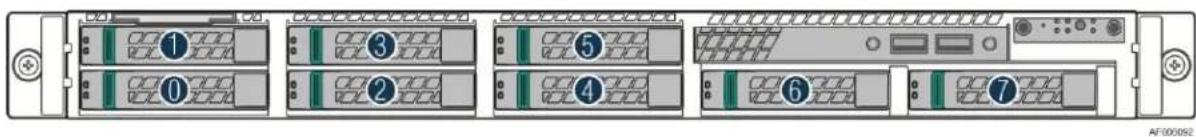 Diagram of a rack-mounted server rack with seven labeled ports, showing internal structure and ventilation slots.