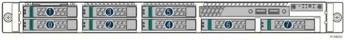 Diagram of a rack-mounted server rack with seven labeled ports, showing internal structure and ventilation slots.