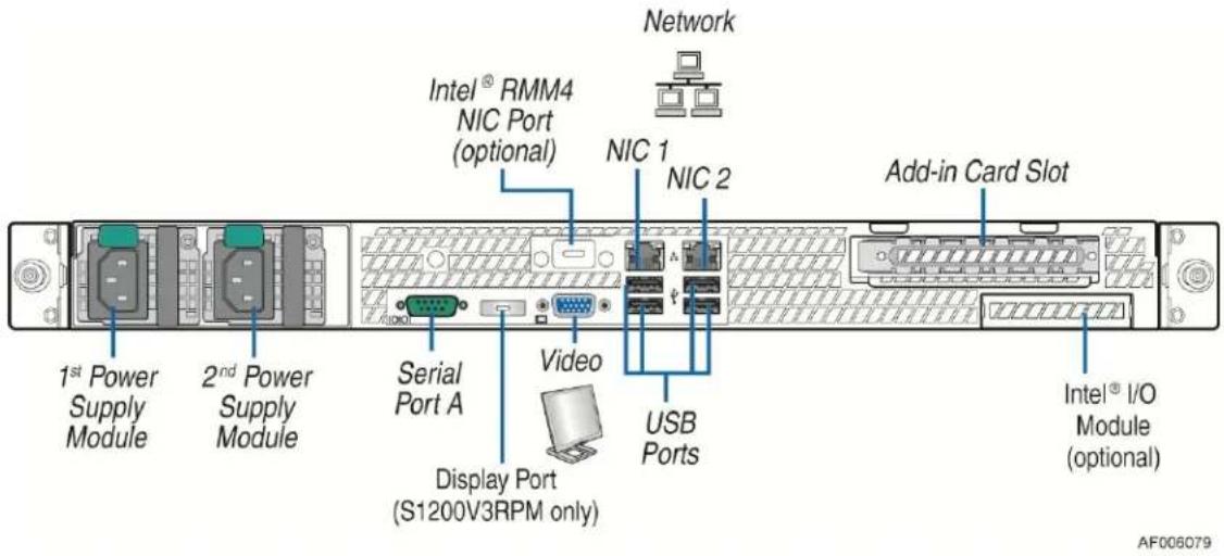 Network Intel® RMM4 NIC Port (optional) NIC 1 NIC 2 Add-in Card Slot 1st Power Supply Module 2nd Power Supply Module Serial Port A Video USB Ports Display Port (S1200V3RPM only) Intel® I/O Module (optional)