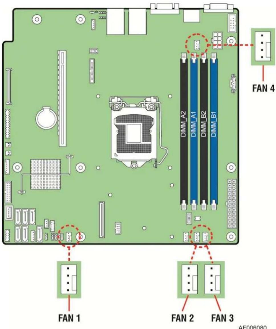 FAN 4 DIMM_A2 DIMM_A1 DIMM_B2 DIMM_B1 FAN 1 FAN 2 FAN 3 AF006080