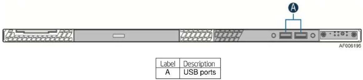 AF006195 Label Description A USB ports