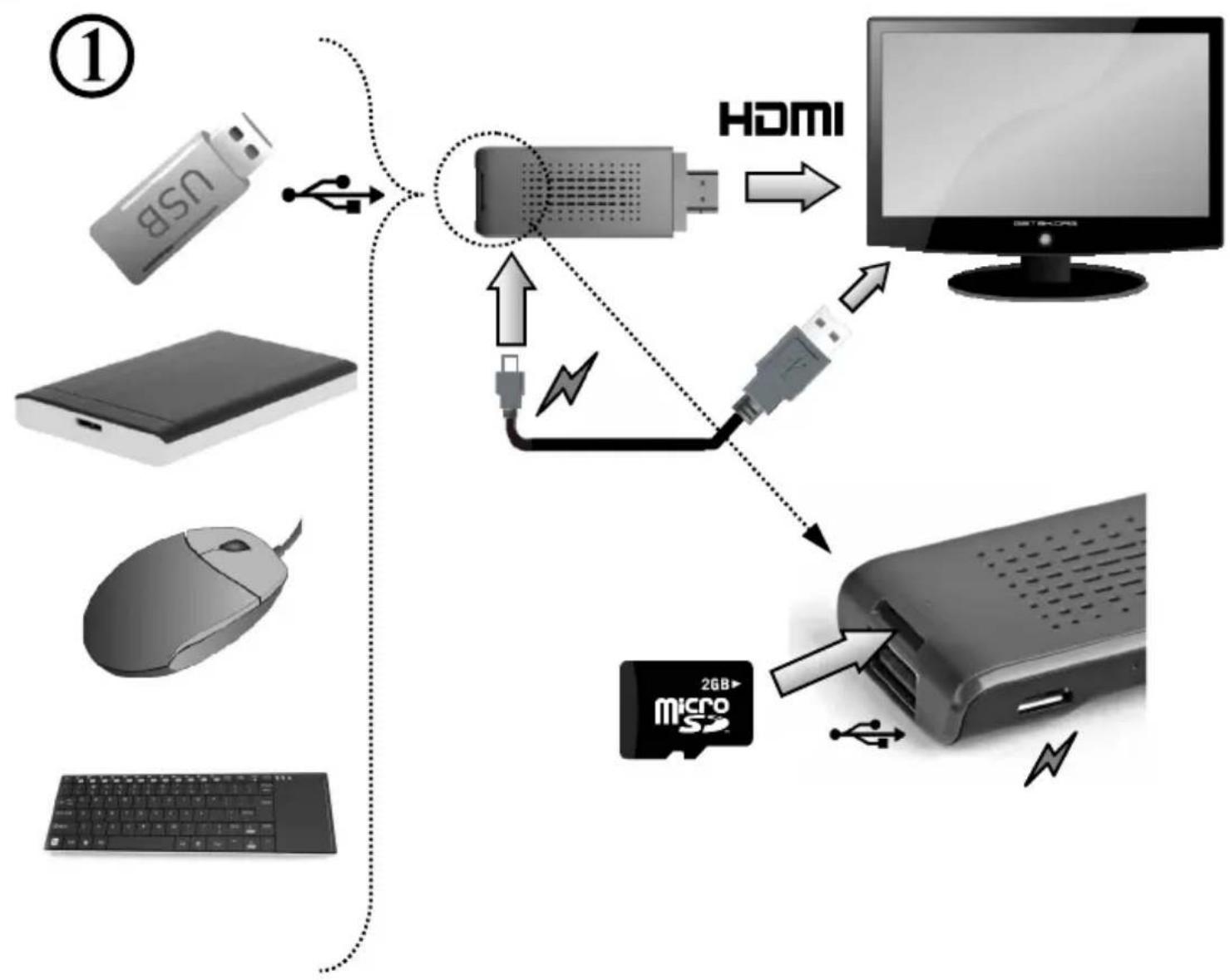 Gembird SMP-TVD-001 - Specifications - 2