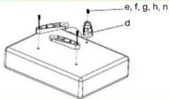 e, f, g, h, n d