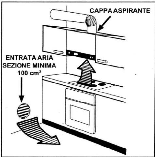 CAPPA ASPIRANTE ENTRATA ARIA SEZIONE MINIMA 100 cm²