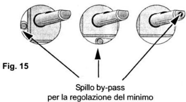 Fig. 15 Spillo by-pass per la regolazione del minimo