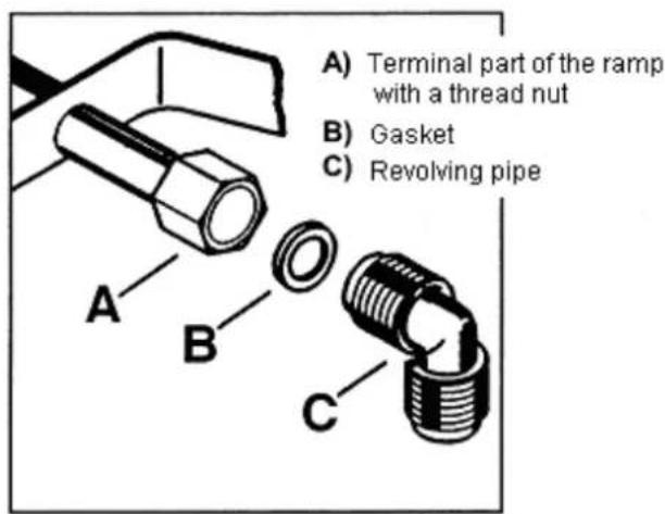 A) Terminal part of the ramp with a thread nut B) Gasket C) Revolving pipe A B C