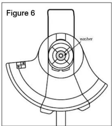 Figure 6 washer