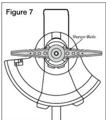 Figure 7 Sharper Blade