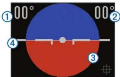 00° ① 00° ② ④ ③