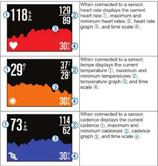 GARMIN Virb Elite Cycling Bundle - Dashboards - 1