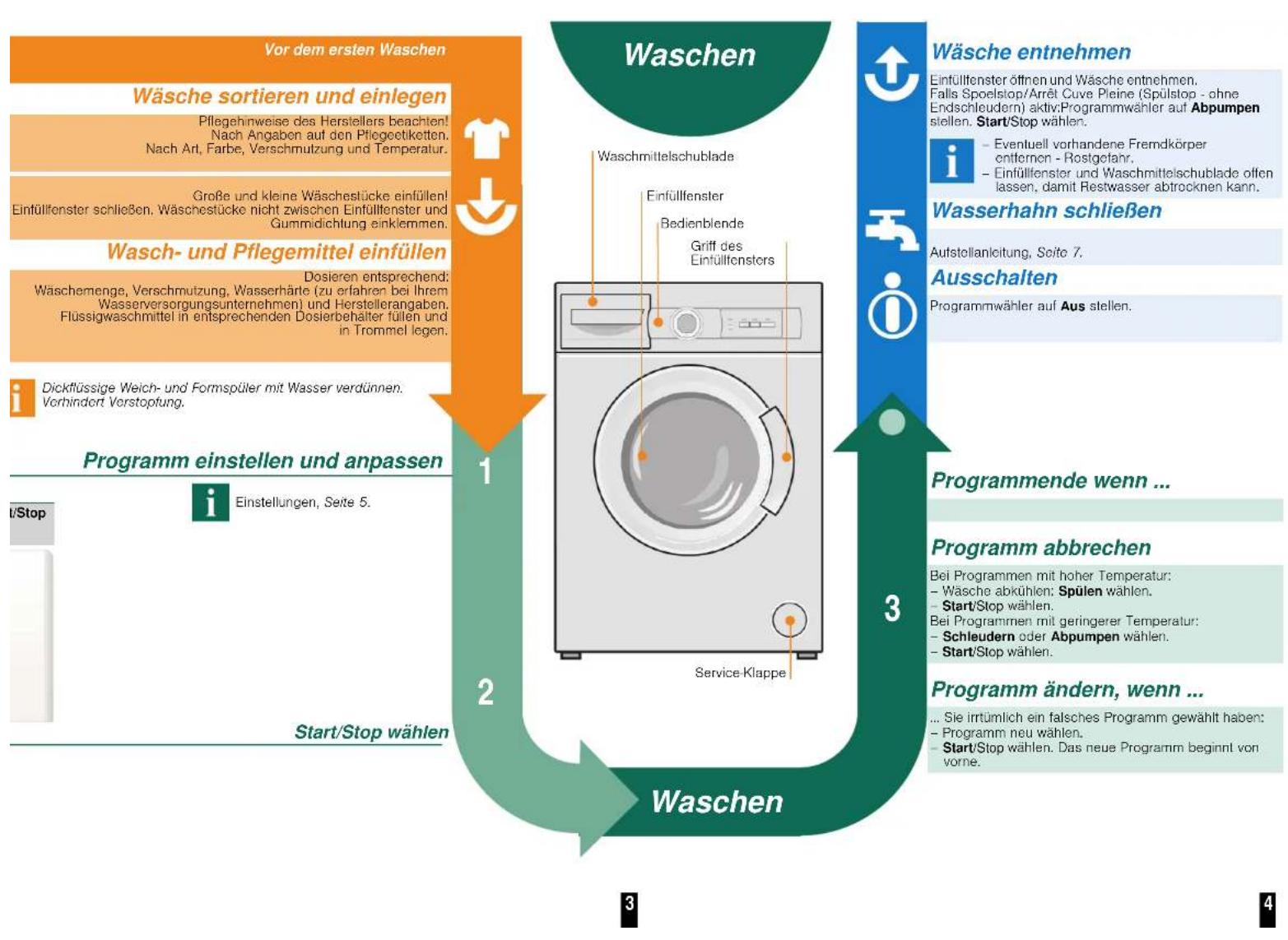 CONSTRUCTA CWF13B11 - Wasserhahn öffnen - 5