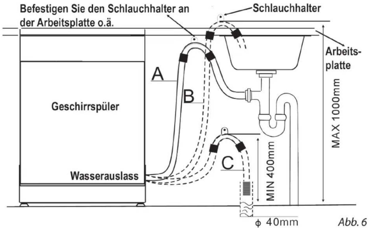 AMICA EGSP 14069 V - Die Spannung der Türfedern einstellen - 2