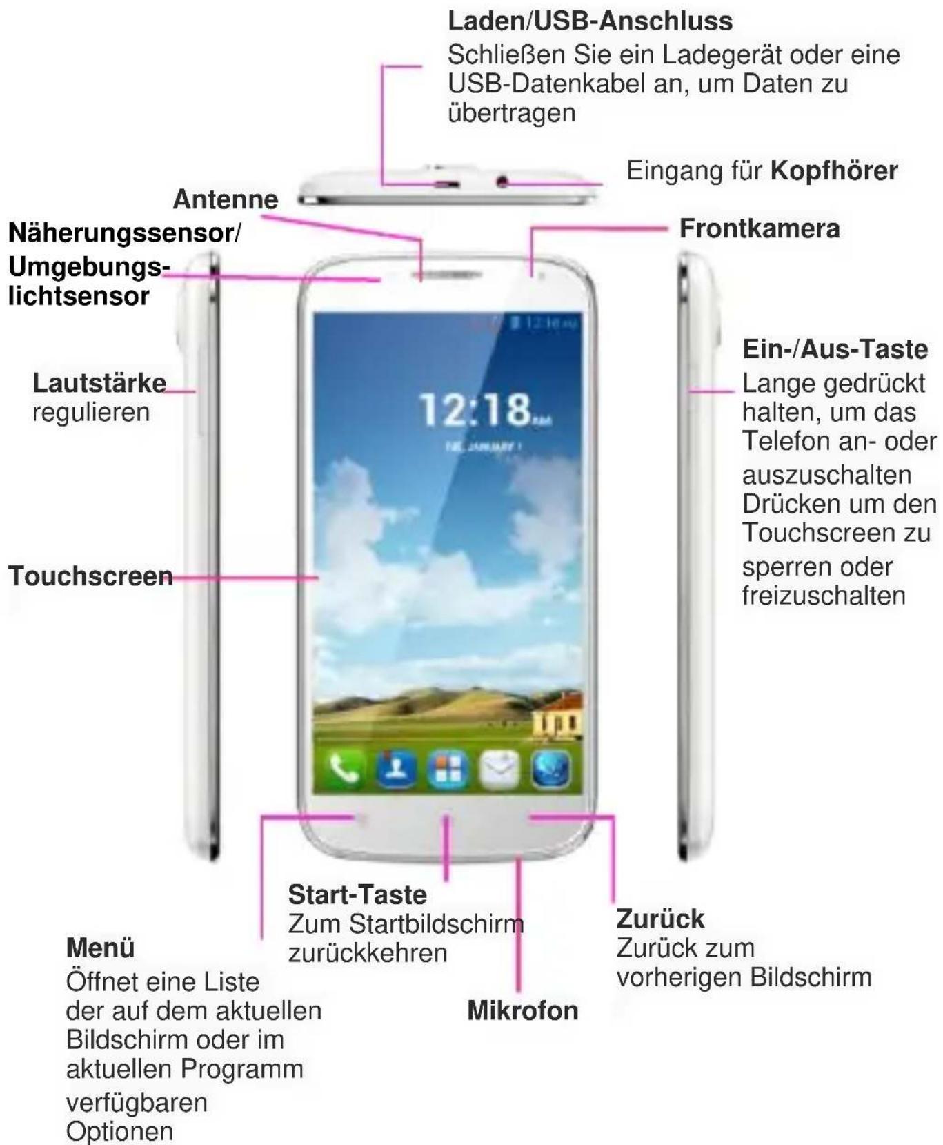 Laden/USB-Anschluss Schließen Sie ein Ladegerät oder eine USB-Datenkabel an, um Daten zu übertragen Eingang für Kopfhörer Antenne Näherungssensor/ Umgebungs- lichtsensor Frontkamera Lautstärke regulieren Touchscreen Start-Taste Zum Startbildschirm zurückkehren Mikrofon Menü Öffnet eine Liste der auf dem aktuellen Bildschirm oder im aktuellen Programm verfügbaren Optionen Ein-/Aus-Taste Lange gedrückt halten, um das Telefon an- oder auszuschalten Drücken um den Touchscreen zu sperren oder freizuschalten Zurück Zurück zum vorherigen Bildschirm