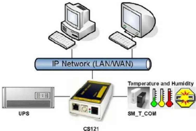 AEG SNMP Pro Adapter - Sensor SM\_T\_COM - 2