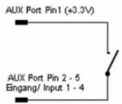 AUX Port Pin1 (+3.3V) AUX Port Pin 2 - 5 Eingang/ Input 1 - 4