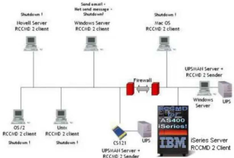 AEG SNMP Pro Adapter - RCCMD - 1