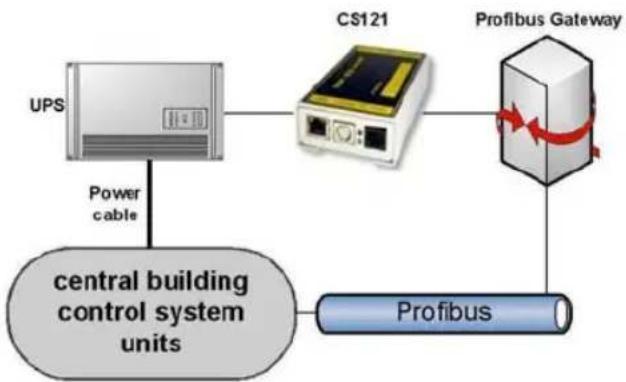 AEG SNMP Pro Adapter - • PROFIBUS - 1