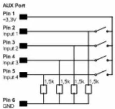 AUX Port Pin 1 +3,3V Pin 2 Input 1 Pin 3 Input 2 Pin 4 Input 3 Pin 5 Input 4 Pin 6 GND 1,5k 1,5k 1,5k 1,5k