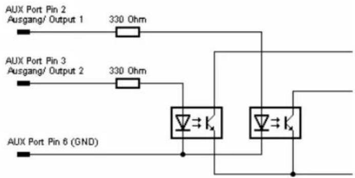AUX Port Pin 2 Ausgang/ Output 1 330 Ohm AUX Port Pin 3 Ausgang/ Output 2 330 Ohm AUX Port Pin 6 (GND) → K1 → K2