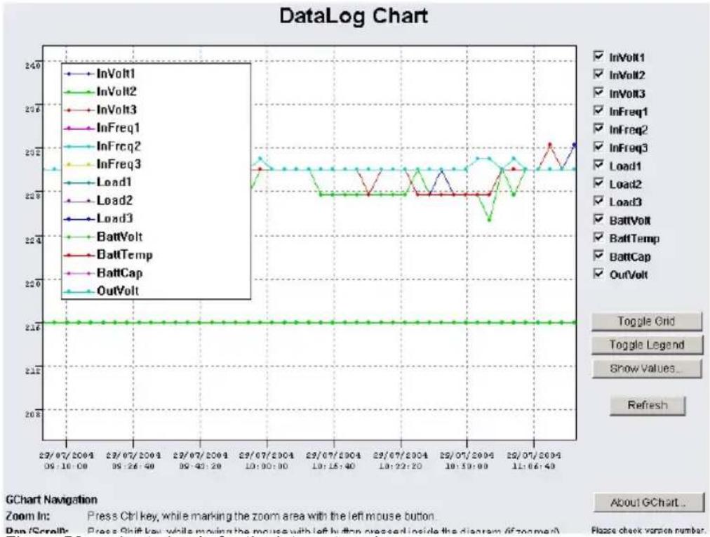 AEG SNMP Pro Adapter - gChart - 1