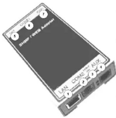 COM2 USB / WEB AOSPL1 LAN COM2 AUX 1 2 3 4 5 6 7