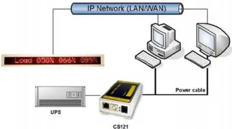 AEG SNMP Network Adaptor - LED-Matrix Display - 1