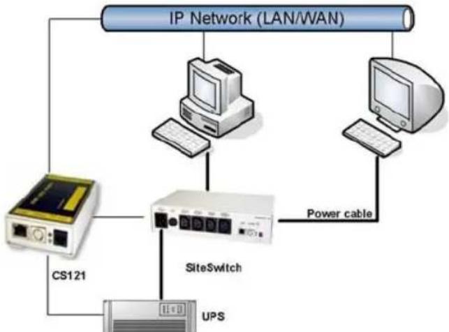 AEG SNMP Network Adaptor - SiteSwitch4 (SS4) and SiteSwitch4AUX (SS4AUX) - 2