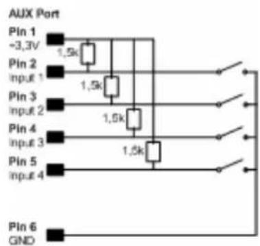AUX Port Pin 1 -3.3V Pin 2 Input 1 1.5k Pin 3 Input 2 1.5k Pin 4 Input 3 1.5k Pin 5 Input 4 Pin 6 GND