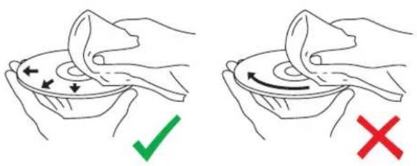 Illustration showing two hand-drawn scenarios of a bowl being opened, with green checkmark and red X mark indicating different states or conditions.