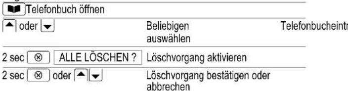 Telefonbuch öffnen ▲ oder ▼ Beliebigen auswählen Telefonbucheintr 2 sec Ⓧ ALLE LÖSCHEN ? Löschvorgang aktivieren 2 sec Ⓧ oder ▲ ▼ Löschvorgang bestätigen oder abbrechen