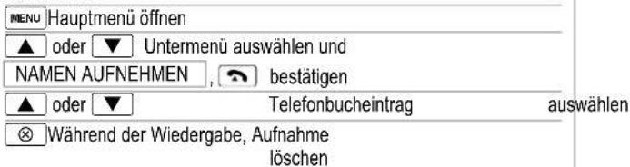 MENU Hauptmenü öffnen ▲ oder ▼ Untermenü auswählen und NAMEN AUFNEHMEN , bestätigen ▲ oder ▼ Telefonbucheintrag auswählen ⊗ Während der Wiedergabe, Aufnahme löschen