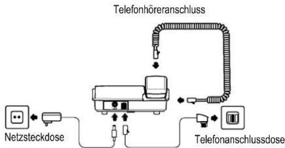 graph TD A["Netzsteckdose"] --> B["Telefonhöreranschluss"] B --> C["Telefonanschlussdose"] C --> D["Switch"] style A fill:#f9f,stroke:#333 style B fill:#ccf,stroke:#333 style C fill:#cfc,stroke:#333