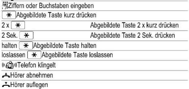 Ziffern oder Buchstaben eingeben * Abgebildete Taste kurz drücken 2 x * 2 Sek. * halten * Abgebildete Taste halten loslassen * Abgebildete Taste loslassen (« 📞 ») Telefon klingelt ◀ Hörer abnehmen ◀ Hörer auflegen