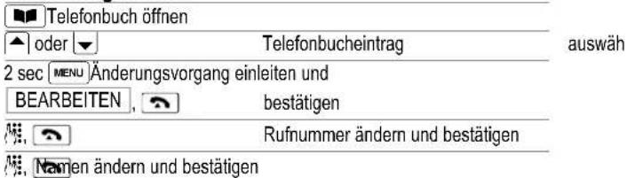 Telefonbuch öffnen ▲ oder ▼ Telefonbucheintrag auswäh 2 sec [MENU] Änderungsvorgang einleiten und BEARBEITEN, bestätigen Rufnummer ändern und bestätigen Name ändern und bestätigen