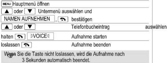 MENU Hauptmenü öffnen ▲ oder ▼ Untermenü auswählen und NAMEN AUFNEHMEN , bestätigen ▲ oder ▼ Telefonbucheintrag auswählen halten ≥VOICE≤ Aufnahme starten loslassen Aufnahme beenden Wenn Sie die Taste nicht loslassen, wird die Aufnahme nach 3 Sekunden automatisch beendet.