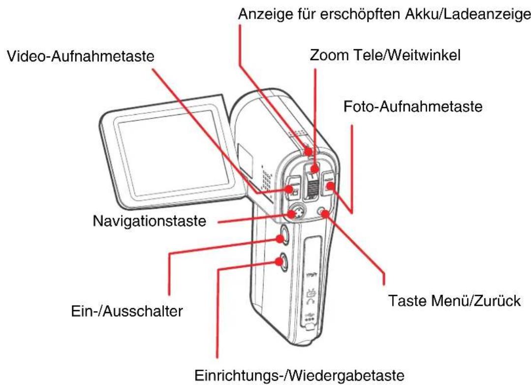AGFAPHOTO AP DV-5000Z - Bedienelemente und Anzeigen - 2
