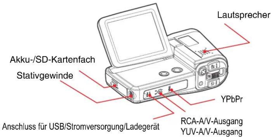 AGFAPHOTO AP DV-5000Z - Bedienelemente und Anzeigen - 3
