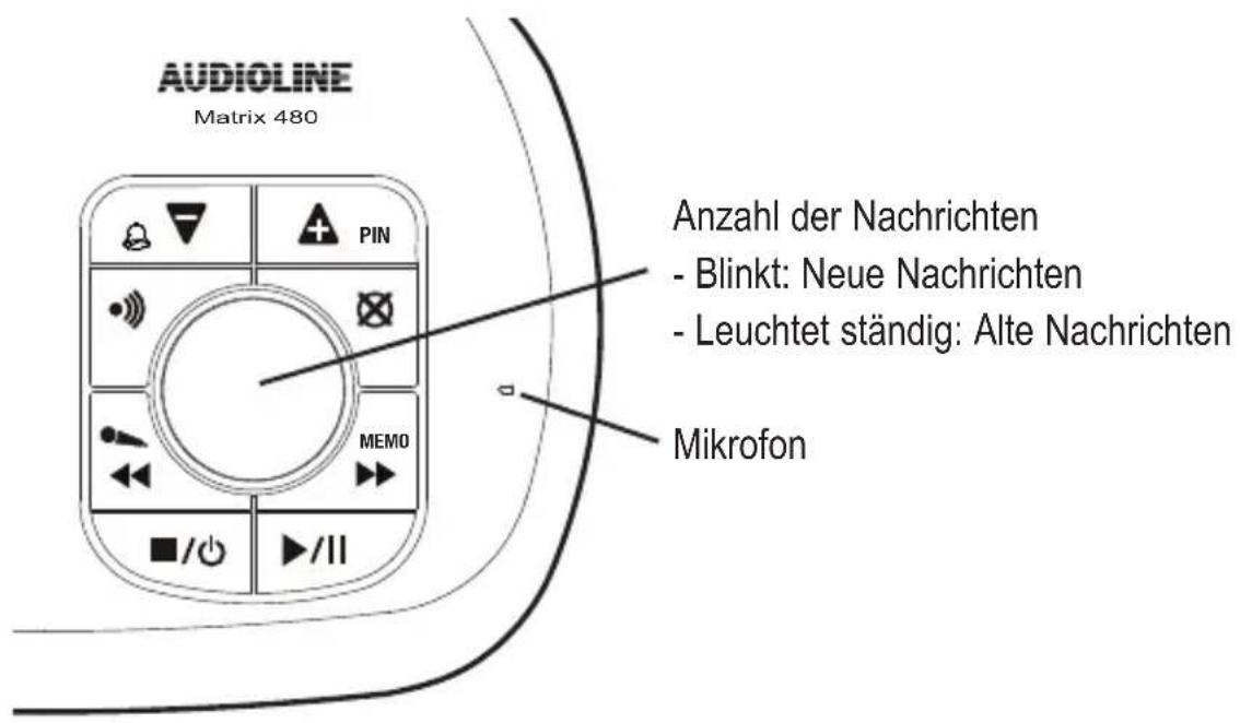AUDIOLINE Matrix 480 Anzahl der Nachrichten - Blinkt: Neue Nachrichten - Leuchtet ständig: Alte Nachrichten Mikrofon