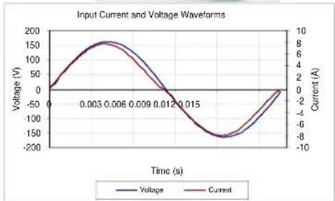 AeroCool Strike-X 800W - PLUS Verification and Testing Report - 2