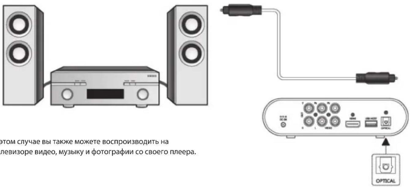 Етом случае вы также можете воспроизводить на левизоре видео, музыку и фотографии со своего плера. OPTICAL