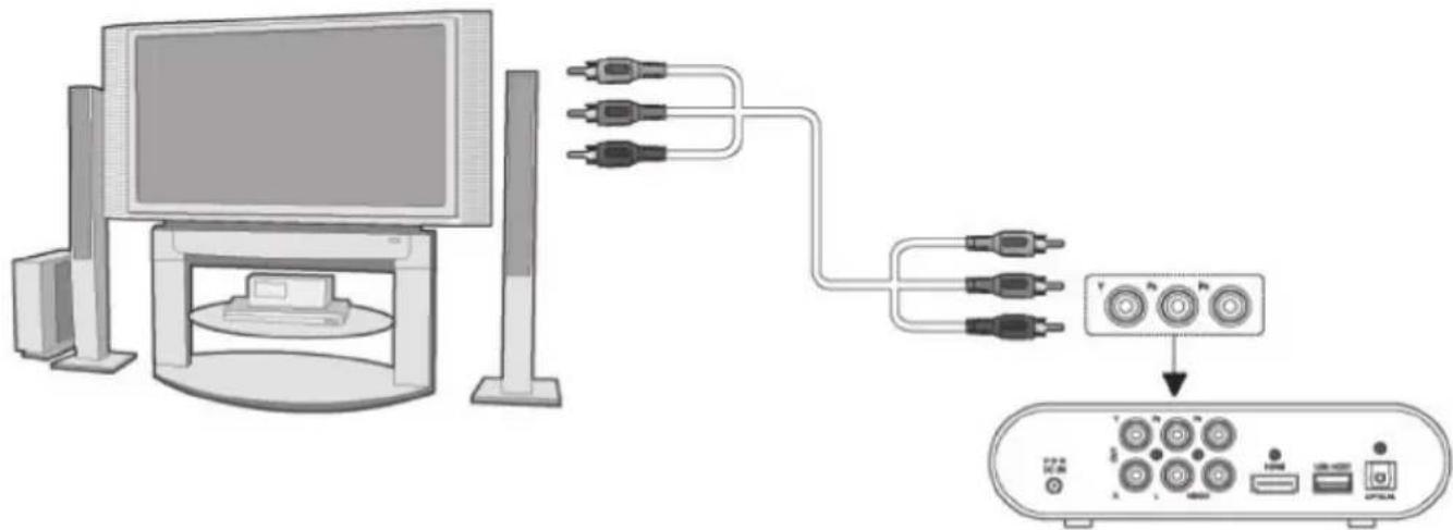 Acme United DP-01 - Składowe Y/Pb/Pr OUT (wyjście) - 1