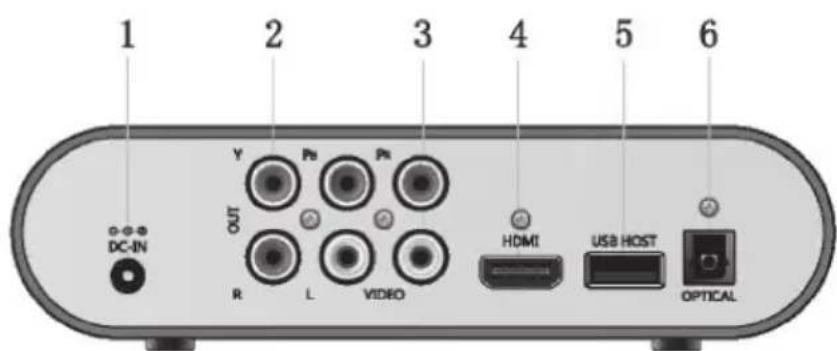 1 2 3 4 5 6 DC-IN Y Ps Ps OUT R L VIDEO HDMI USB HOST OPTICAL