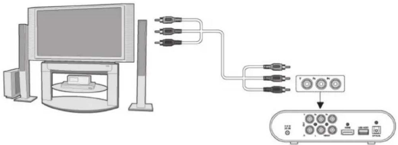 Acme United DP-01 - leşirea A/V (definitie standard) - 2