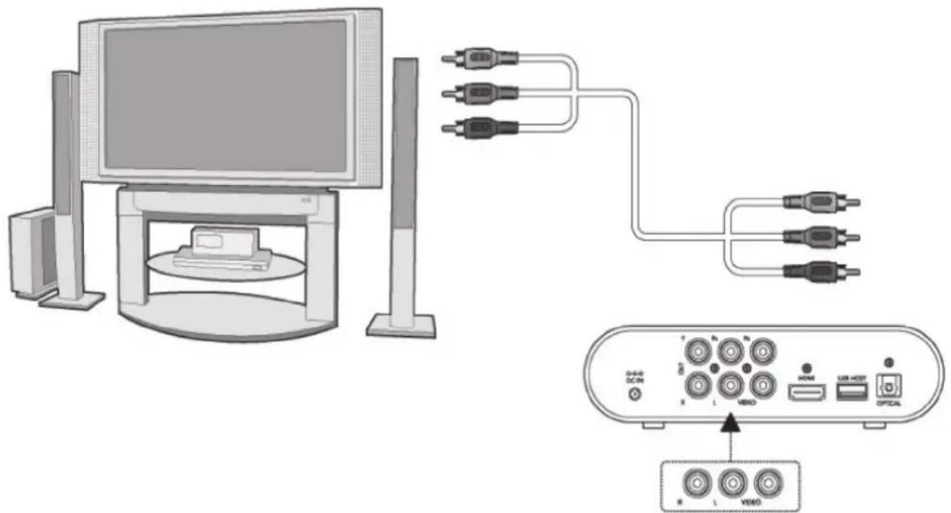 Acme United DP-01 - leşirea A/V (definitie standard) - 1