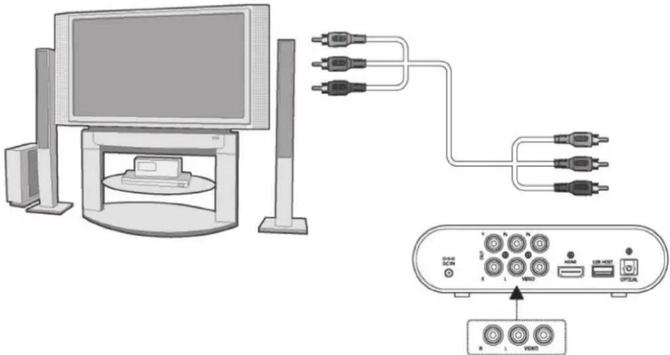 Acme United DP-01 - A/V OUT (wyjście) (rozdzielczość standardowa) - 1