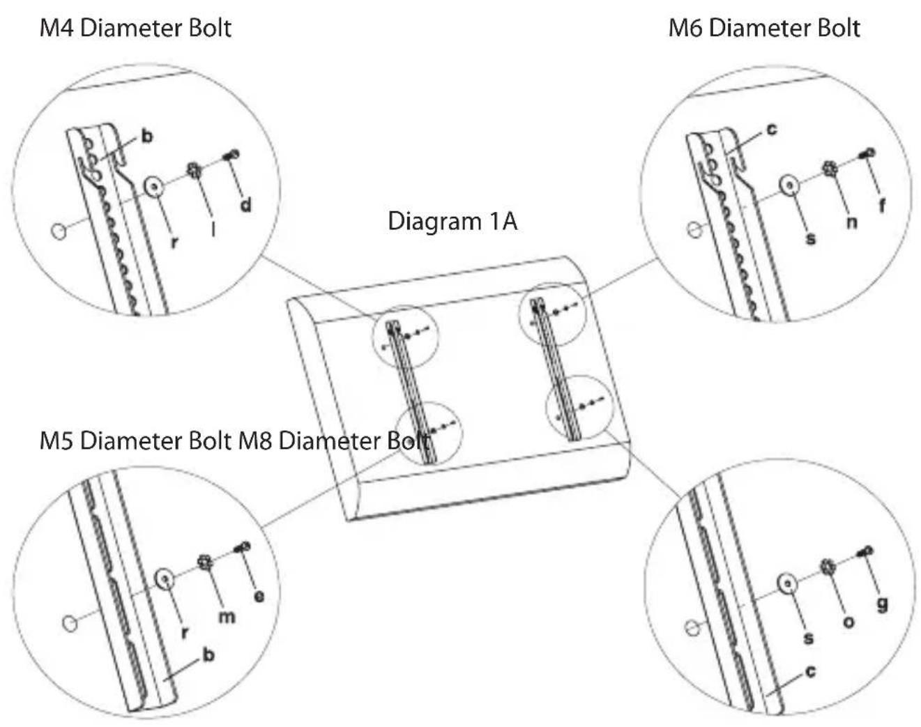 M4 Diameter Bolt M6 Diameter Bolt Diagram 1A M5 Diameter Bolt M8 Diameter Bolt