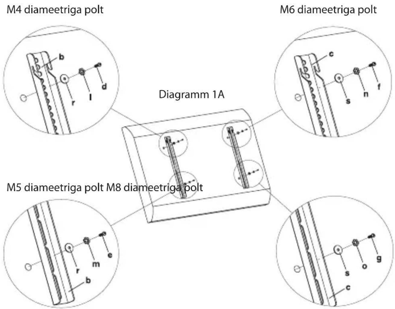 M4 diameetriga polt M6 diameetriga polt Diagramm 1A M5 diameetriga polt M8 diameetriga polt